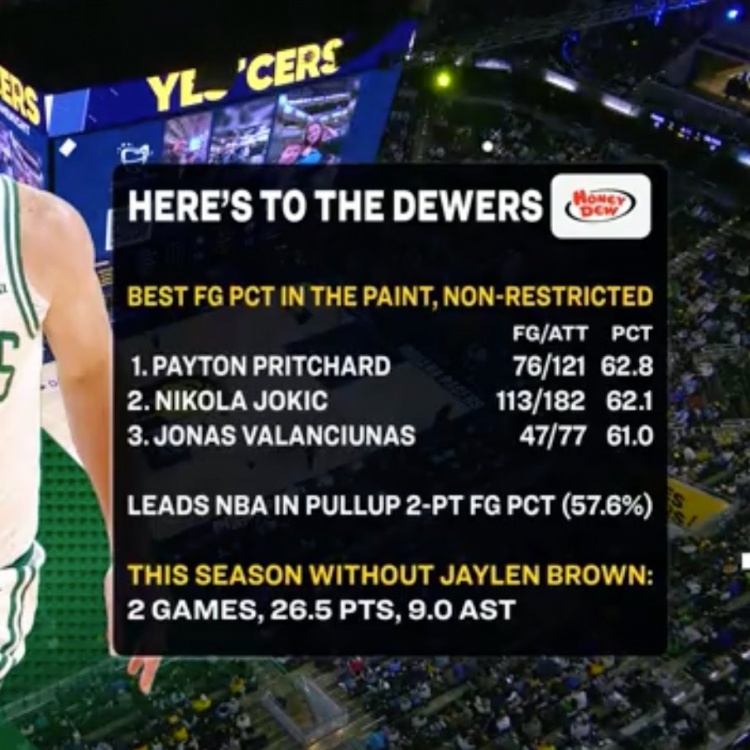 乐鱼体育登录-顶级基本功！普里查德两项命中率联盟第一 分别力压约基奇和SGA